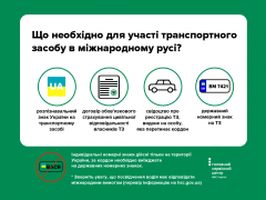 Що необхідно для подорожі за кордон на автівці?